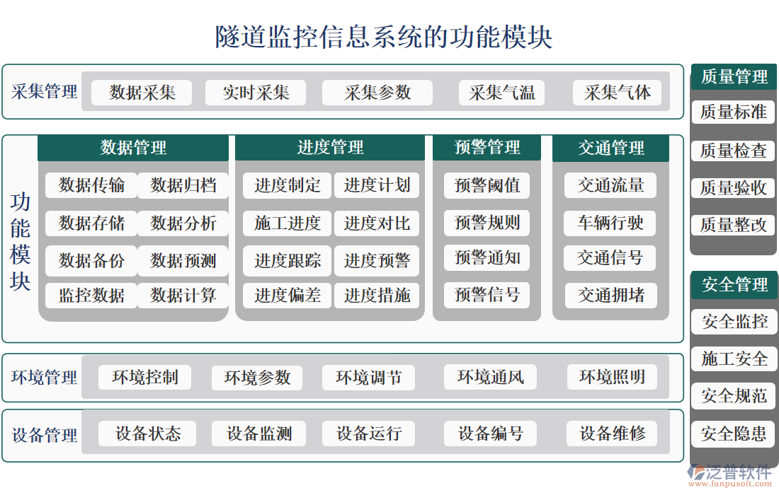 隧道監(jiān)控信息系統(tǒng)