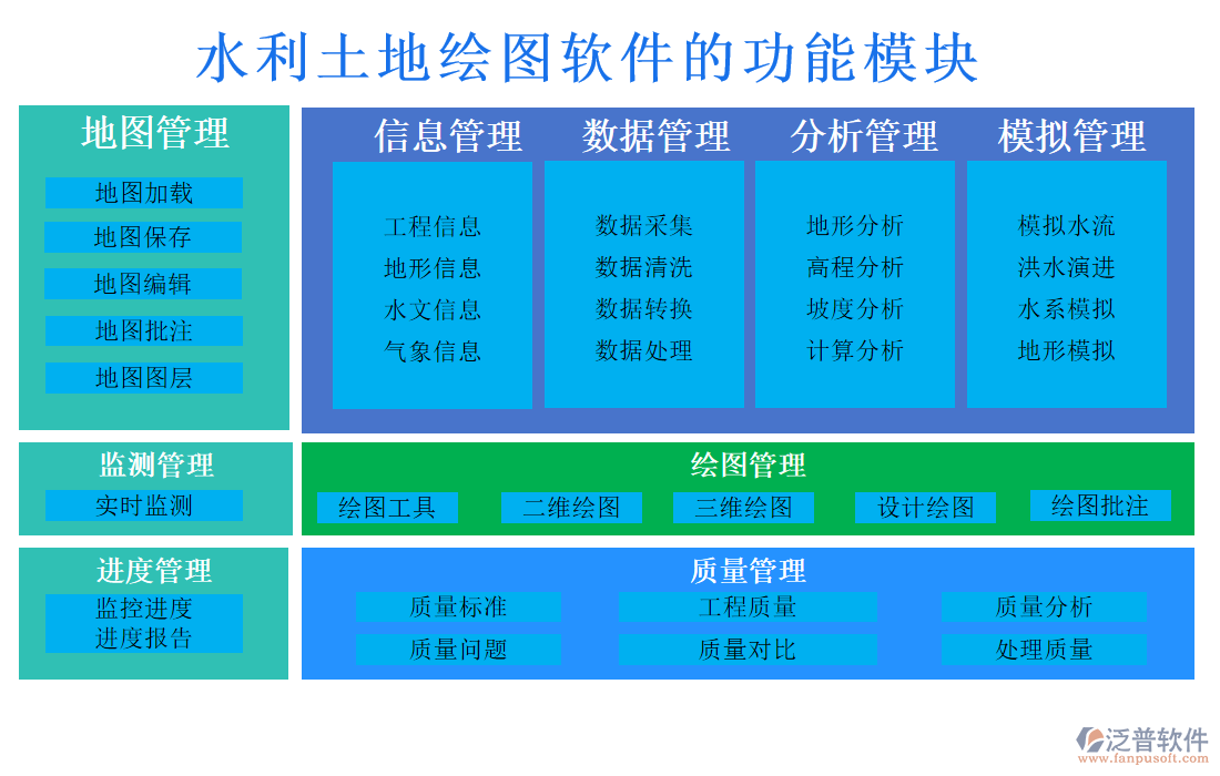 水利土地繪圖軟件