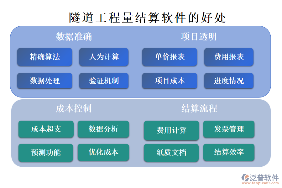 隧道工程量結算軟件