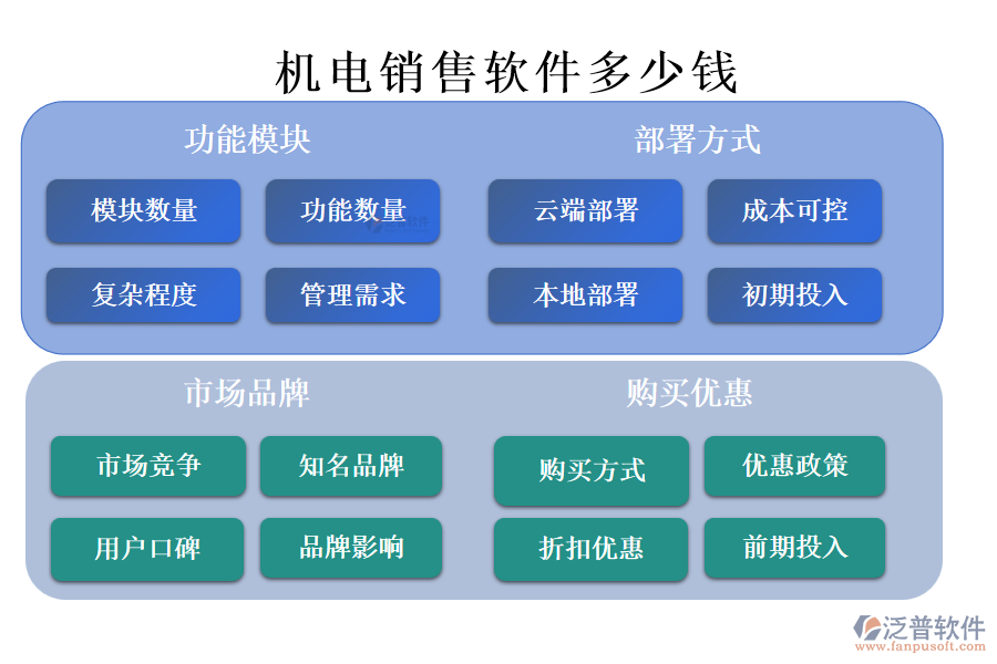 機(jī)電銷售軟件多少錢.png