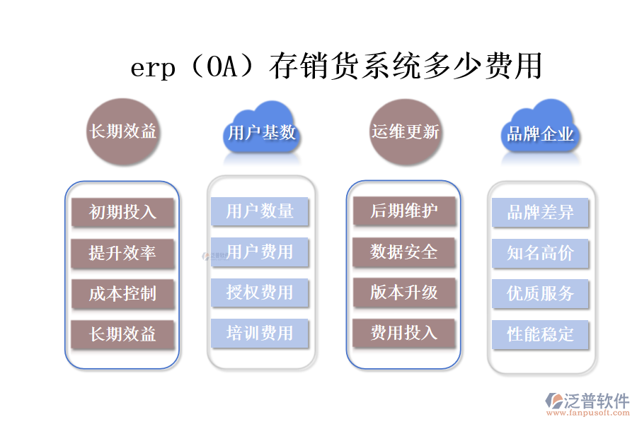 erp（OA）存銷貨系統(tǒng)多少費(fèi)用.png