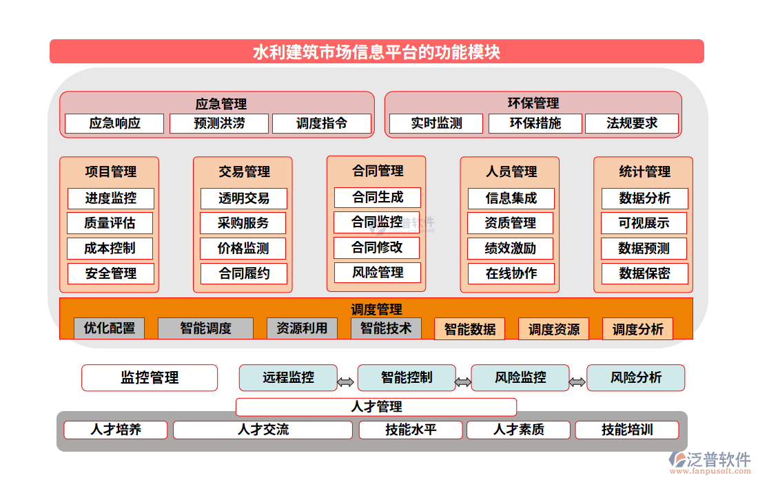 水利建筑市場信息平臺的功能模塊