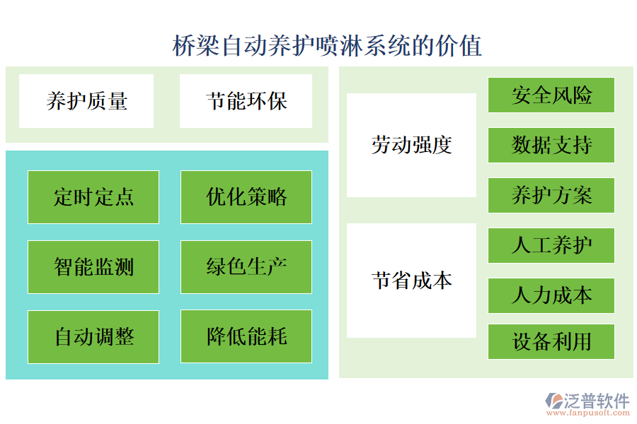 橋梁自動(dòng)養(yǎng)護(hù)噴淋系統(tǒng)