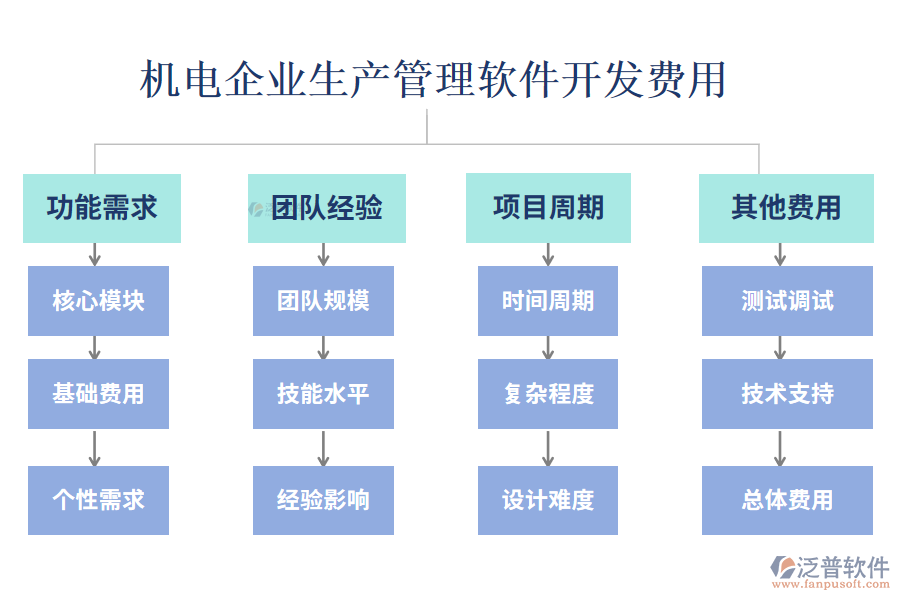 比較好用的機(jī)電企業(yè)生產(chǎn)管理軟件？開發(fā)費(fèi)用？.png