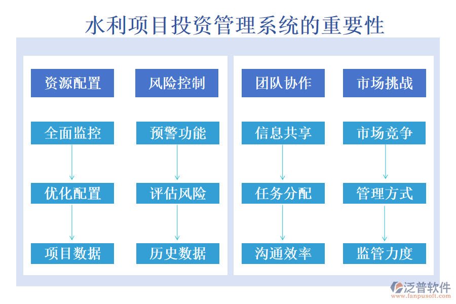 水利項(xiàng)目投資管理系統(tǒng)