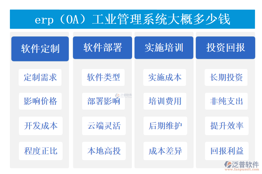 erp（OA）工業(yè)管理系統(tǒng)大概多少錢