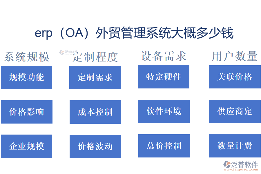 erp（OA）外貿(mào)管理系統(tǒng)大概多少錢(qián).png