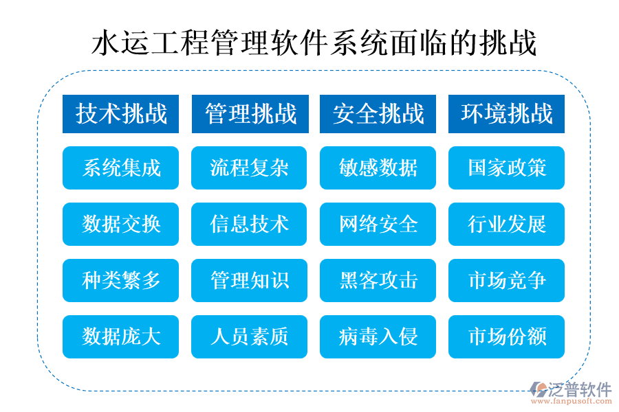 水運(yùn)工程管理軟件系統(tǒng)