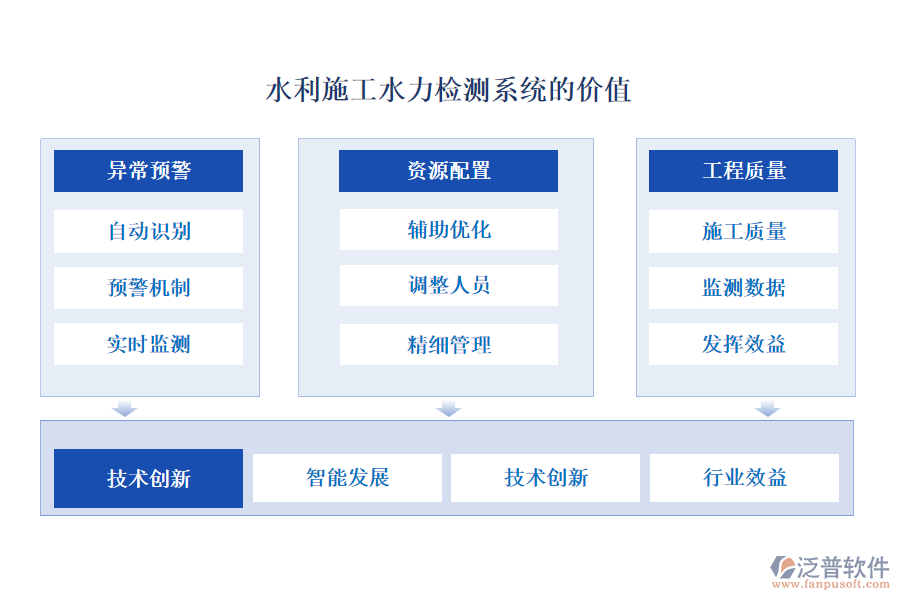 水利施工水力檢測系統(tǒng)