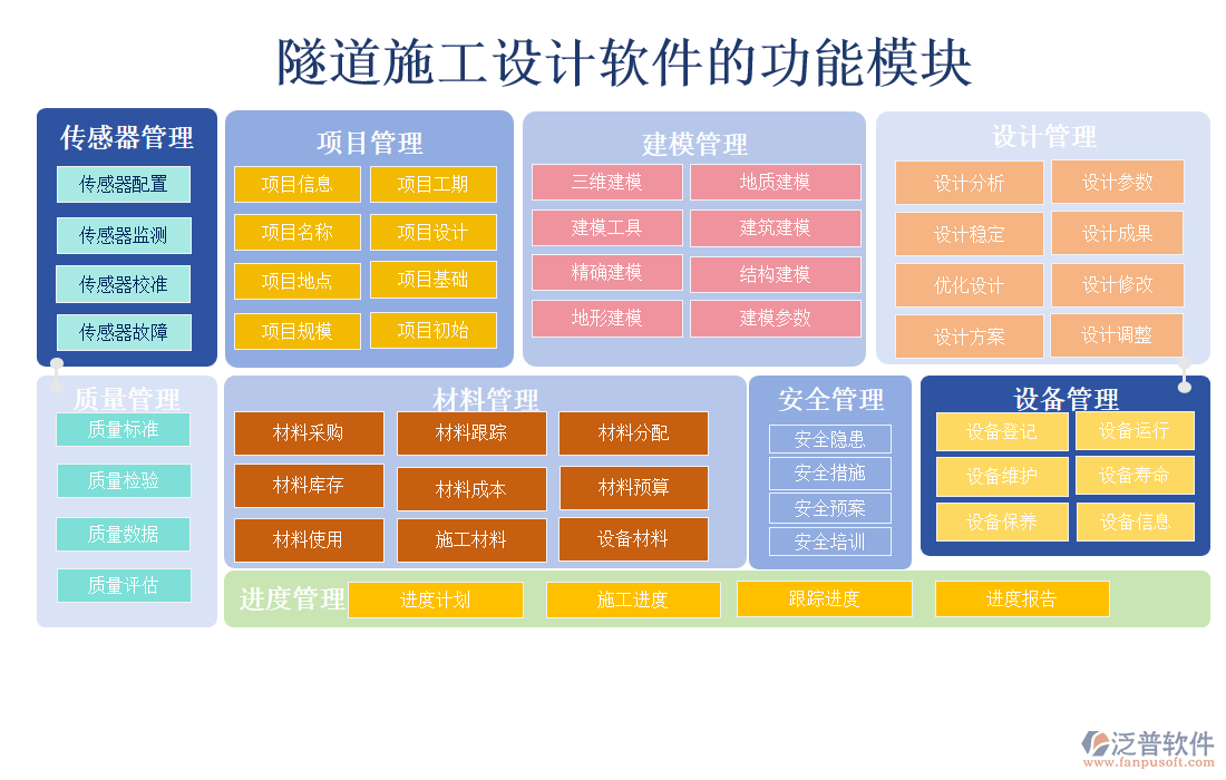 隧道施工設計軟件