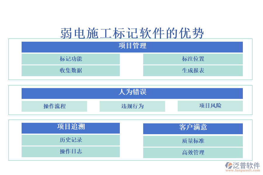 弱電施工標(biāo)記軟件