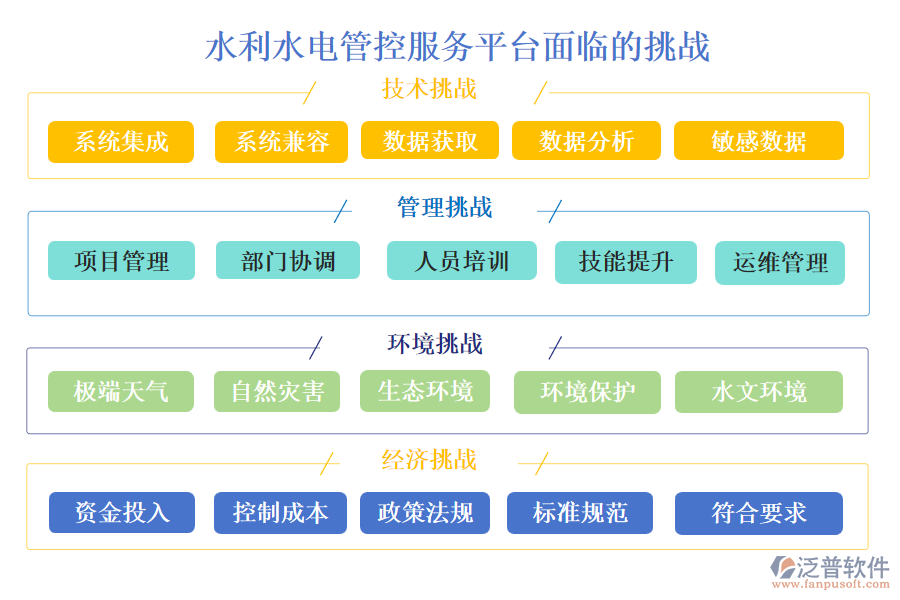 水利水電管控服務平臺