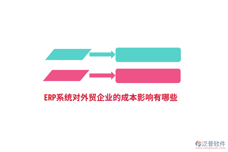 ERP系統(tǒng)對外貿(mào)企業(yè)的成本影響有哪些？