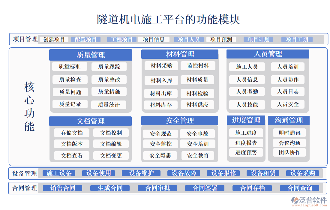 隧道機(jī)電施工平臺(tái)