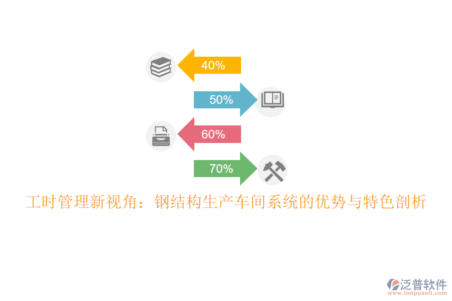 工時管理新視角：鋼結(jié)構(gòu)生產(chǎn)車間系統(tǒng)的優(yōu)勢與特色剖析