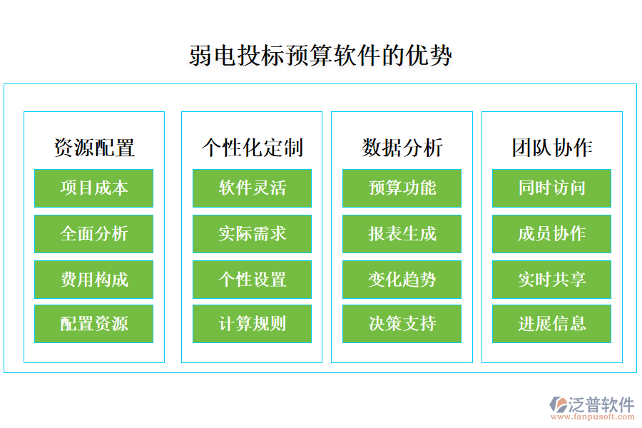 弱電投標(biāo)預(yù)算軟件