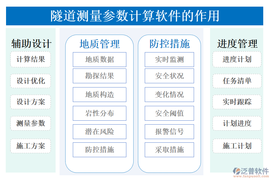 隧道測量參數(shù)計算軟件