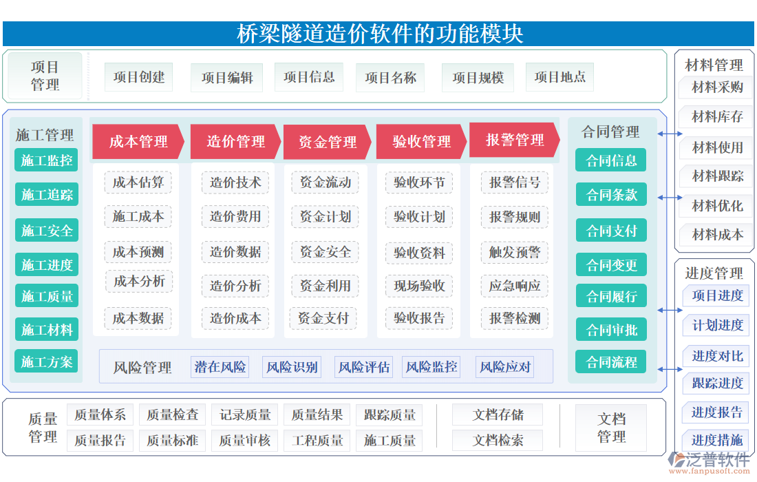 橋梁隧道造價軟件