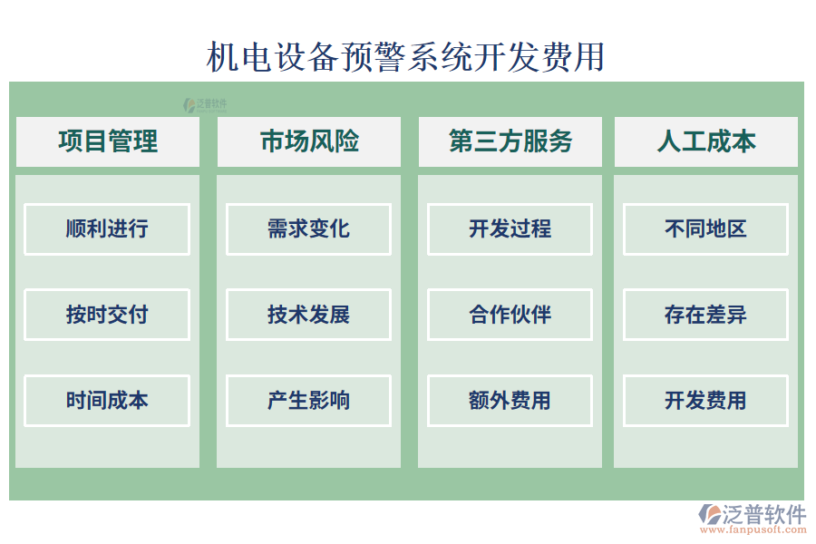 機(jī)電設(shè)備預(yù)警系統(tǒng)開(kāi)發(fā)費(fèi)用