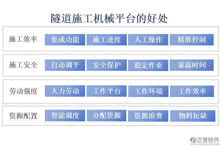 隧道施工機(jī)械平臺(tái)