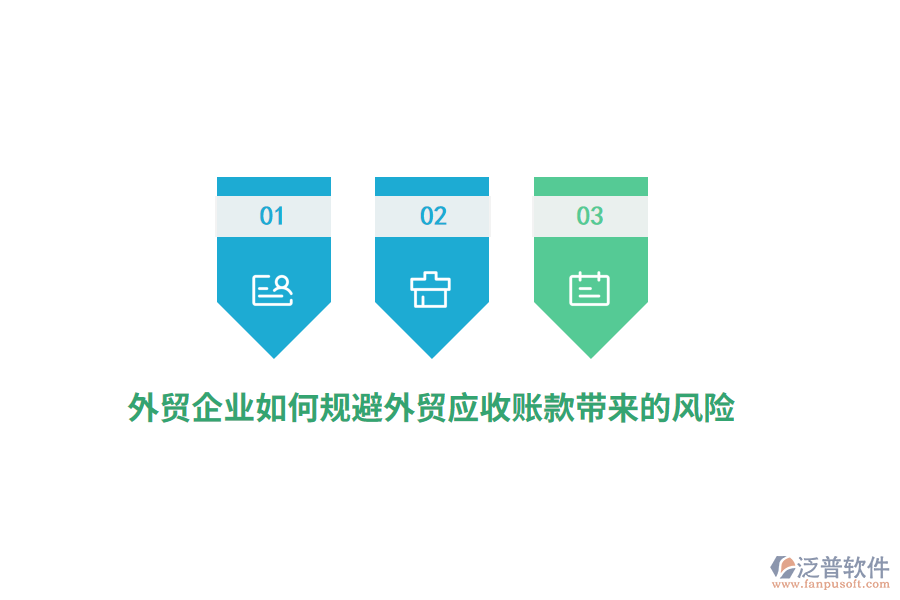 外貿(mào)企業(yè)如何規(guī)避外貿(mào)應(yīng)收賬款帶來的風(fēng)險？