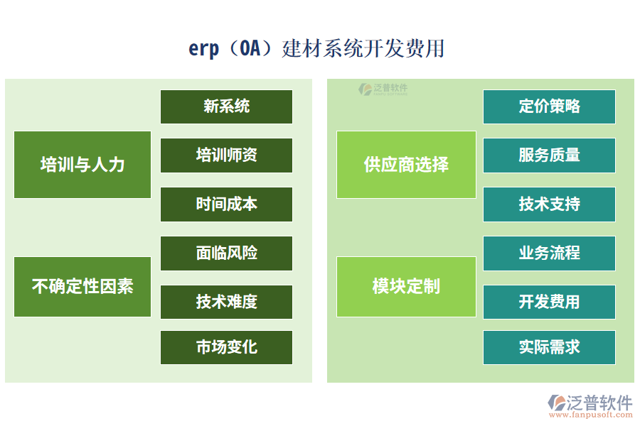 erp(OA)建材系統(tǒng)開發(fā)費用