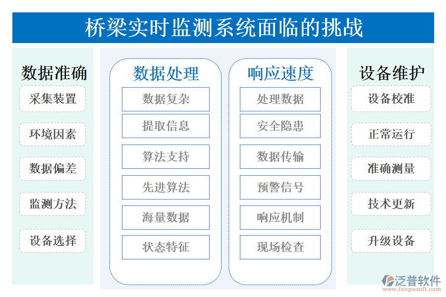 橋梁實(shí)時(shí)監(jiān)測(cè)系統(tǒng)