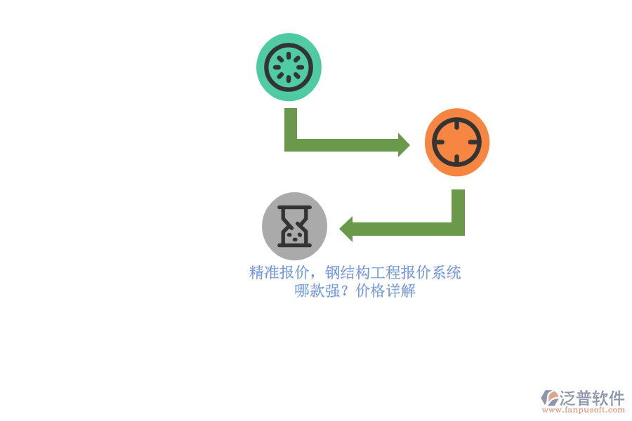 精準(zhǔn)報(bào)價(jià)，鋼結(jié)構(gòu)工程報(bào)價(jià)系統(tǒng)哪款強(qiáng)？?jī)r(jià)格詳解