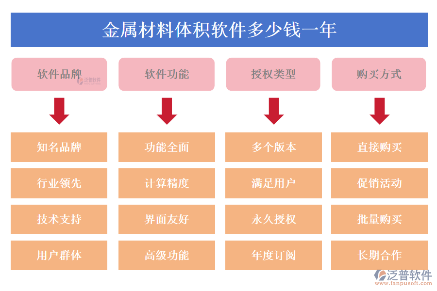 金屬材料體積軟件多少錢一年