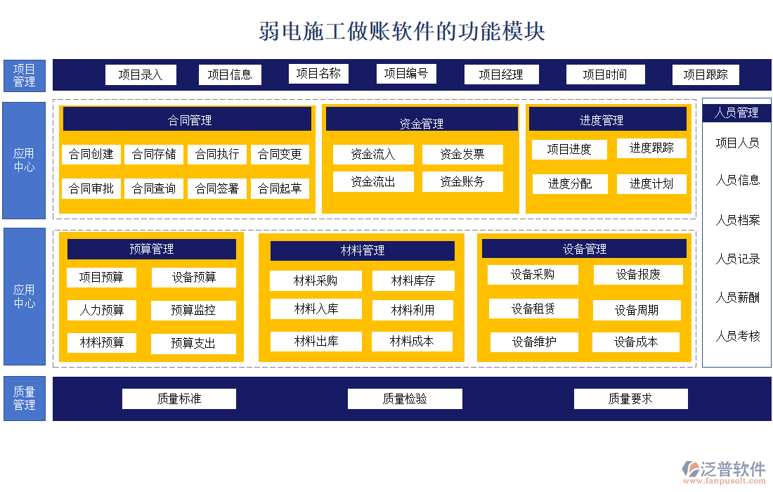 弱電施工做賬軟件