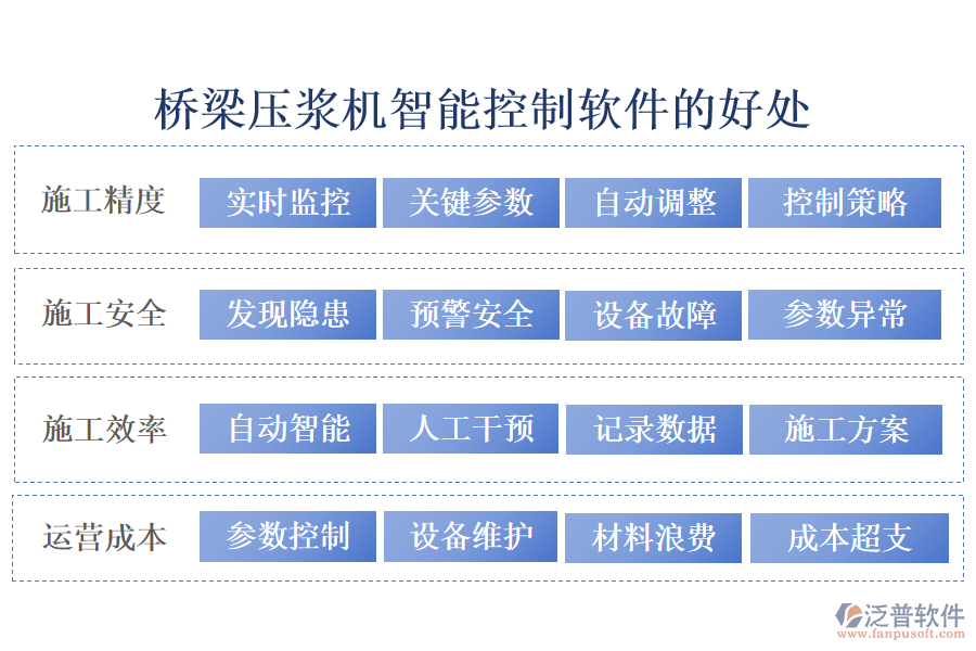 橋梁壓漿機(jī)智能控制軟件