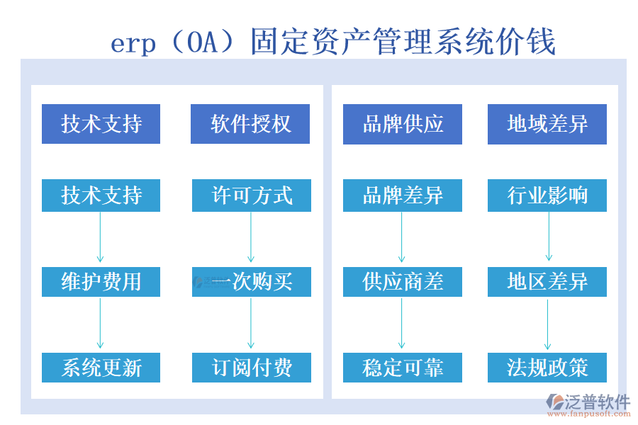 erp(OA)固定資產(chǎn)管理系統(tǒng)價錢.png