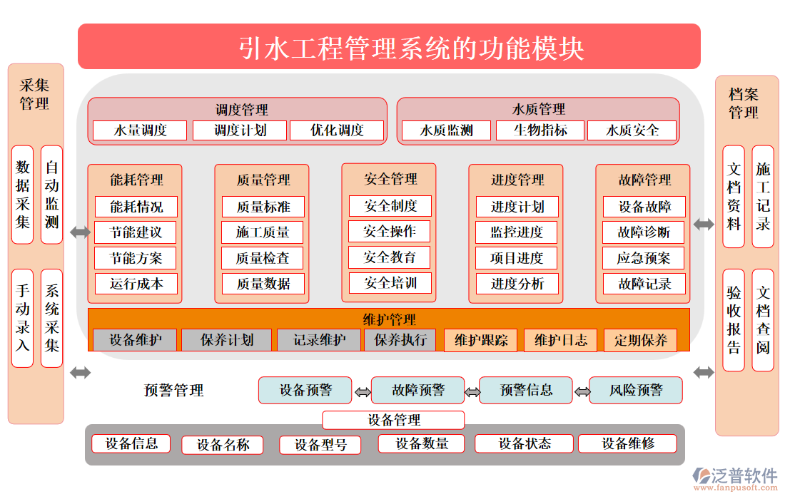 引水工程管理系統(tǒng)