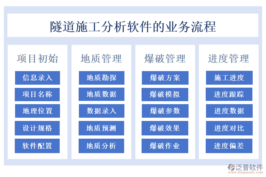 隧道施工分析軟件