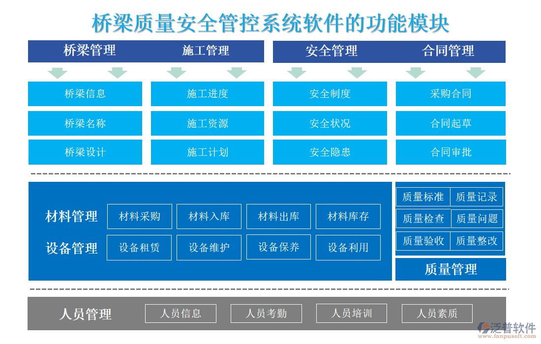 橋梁質(zhì)量安全管控系統(tǒng)軟件