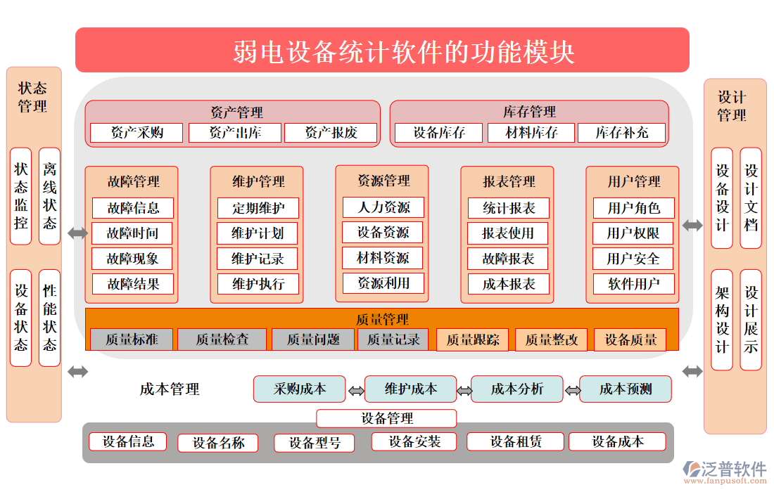 弱電設(shè)備統(tǒng)計(jì)軟件