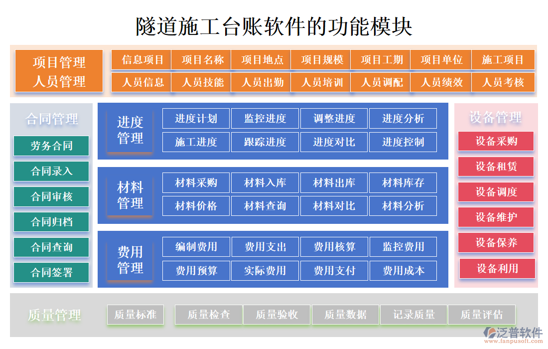 隧道施工臺(tái)賬軟件