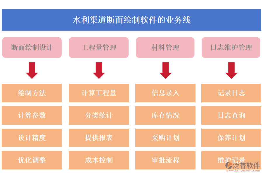 水利渠道斷面繪制軟件