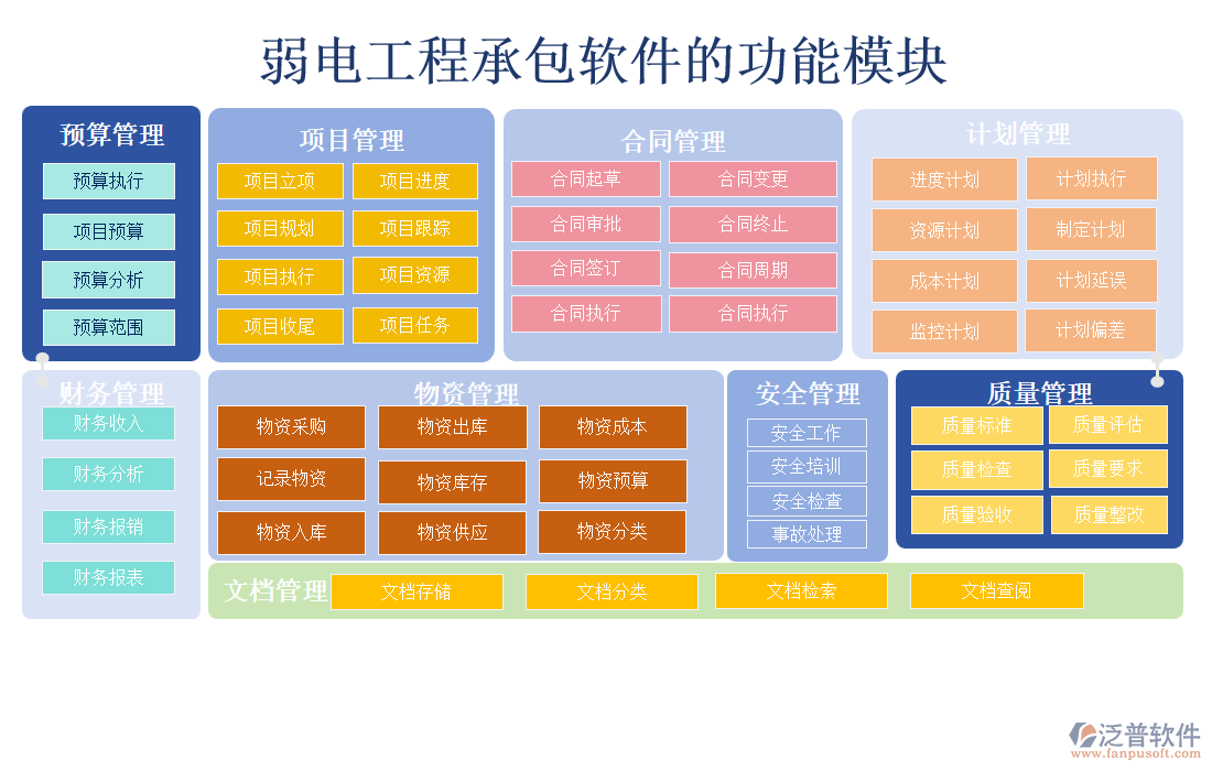 弱電工程承包軟件