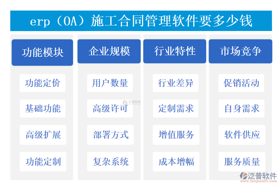 erp（OA）施工合同管理軟件要多少錢.png