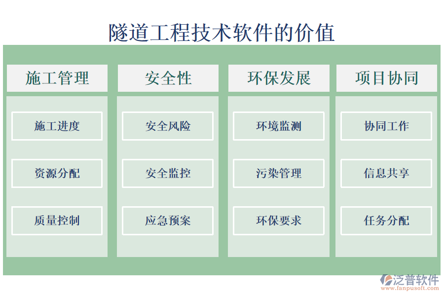 隧道工程技術(shù)軟件