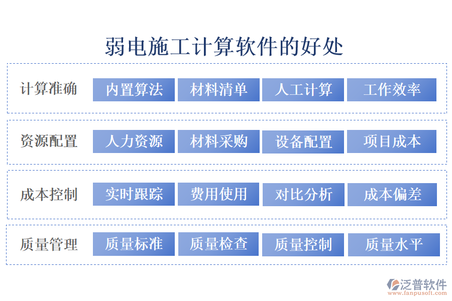 弱電施工計算軟件