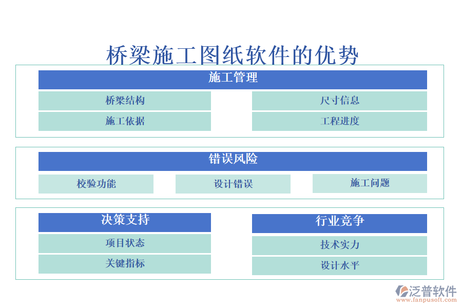 橋梁施工圖紙軟件