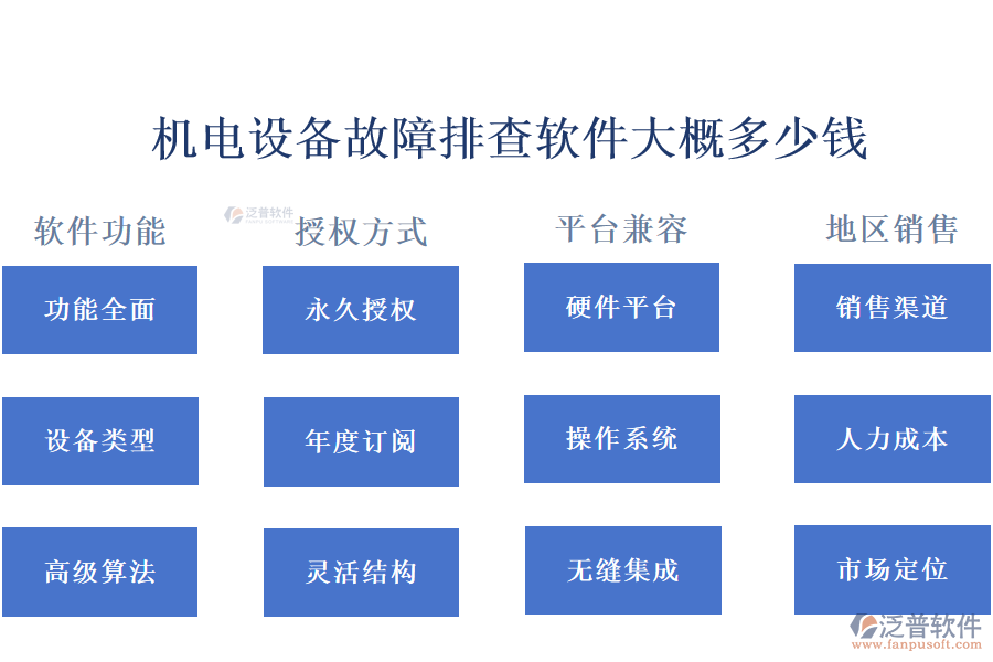 機電設(shè)備故障排查軟件大概多少錢.png