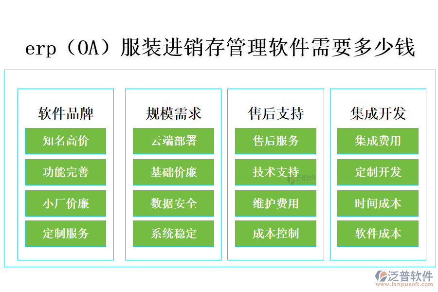 erp（OA）服裝進(jìn)銷存管理軟件需要多少錢.png