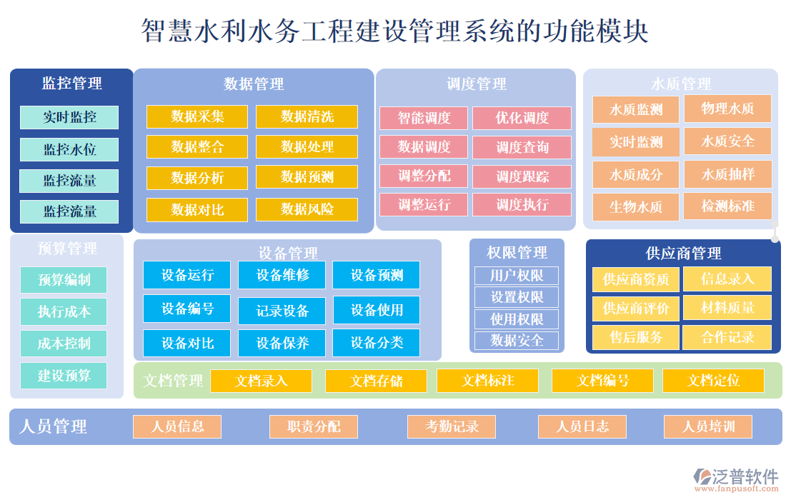 智慧水利水務(wù)工程建設(shè)管理系統(tǒng)