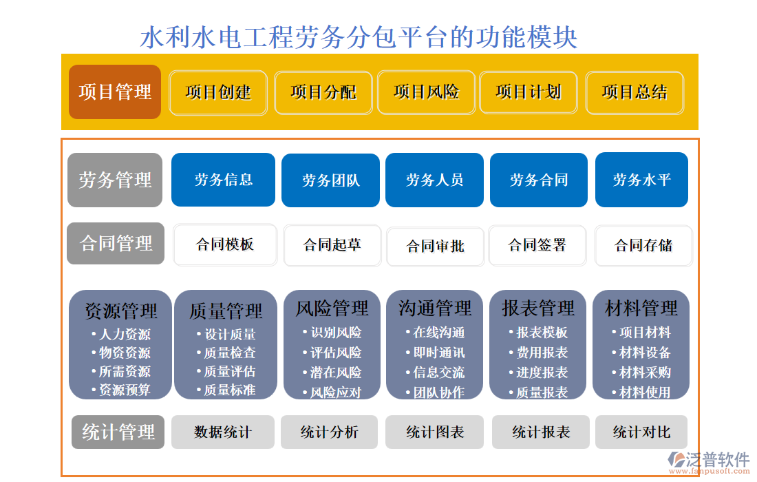 水利水電工程勞務(wù)分包平臺