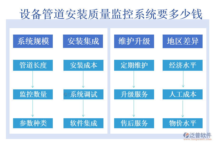 設(shè)備管道安裝質(zhì)量監(jiān)控系統(tǒng)要多少錢.png