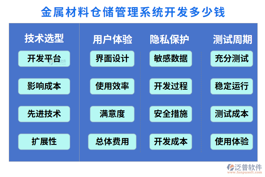 金屬材料倉(cāng)儲(chǔ)管理系統(tǒng)開(kāi)發(fā)多少錢(qián)