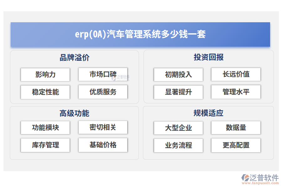 erp(OA)汽車管理系統(tǒng)多少錢一套